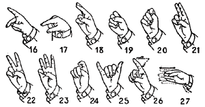 several hand signs